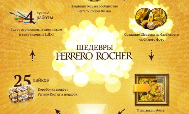 Шедевры FERRERO ROCHER и digital-агентства aprill